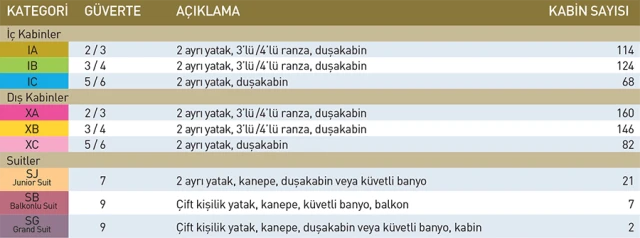 Yunan Adaları & Atina Balayı Gemi Turu I 4 Gece 5 Gün I Celestyal Olympia