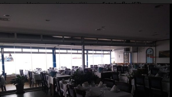 Limanda Balık Restaurant