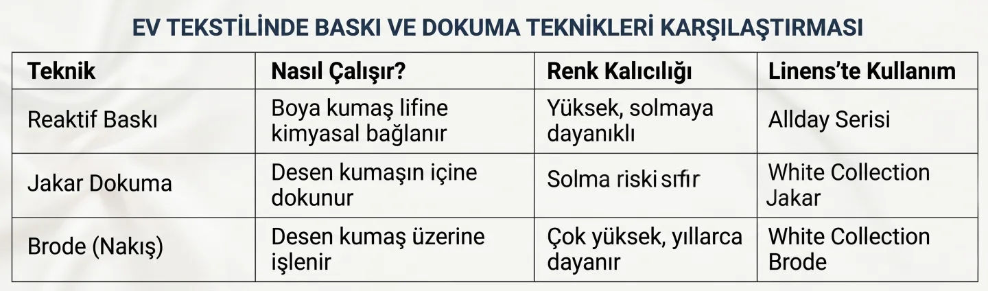&Ccedil;eyiz Listesinin Vazge&ccedil;ilmezi: Linens Nevresim Takımında Kalite Nasıl Anlaşılır?