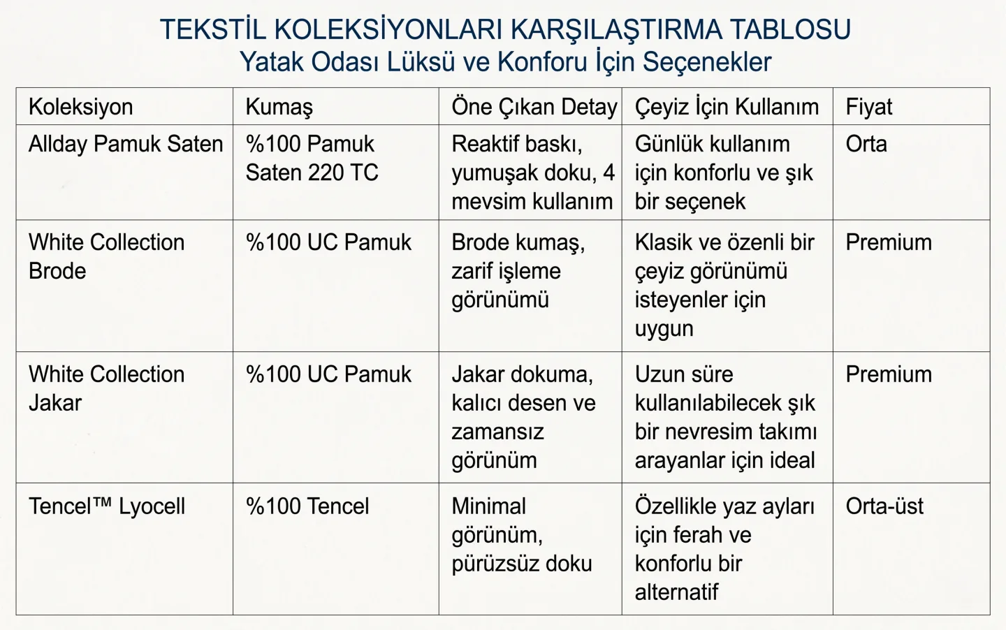 &Ccedil;eyiz Listesinin Vazge&ccedil;ilmezi: Linens Nevresim Takımında Kalite Nasıl Anlaşılır?