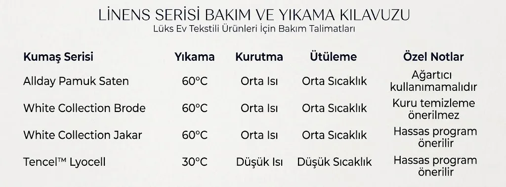 &Ccedil;eyiz Listesinin Vazge&ccedil;ilmezi: Linens Nevresim Takımında Kalite Nasıl Anlaşılır?
